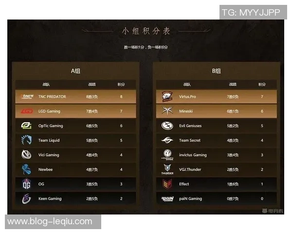 DOTA2最新力量实力榜单揭晓各英雄强弱一览