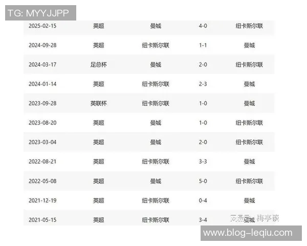 曼联与纽卡历史交锋回顾及战绩分析详解